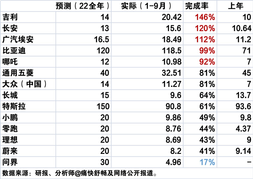 新能源车市大洗牌：黑马换阵、错峰爆发