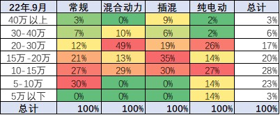 新能源车市大洗牌：黑马换阵、错峰爆发