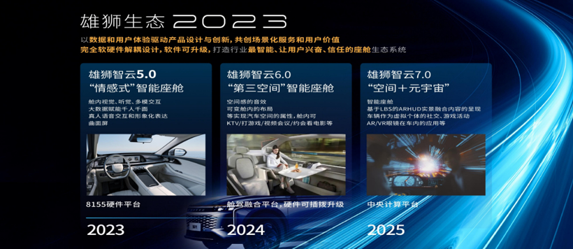 雄狮生态2023，给瑶光车型带来什么？