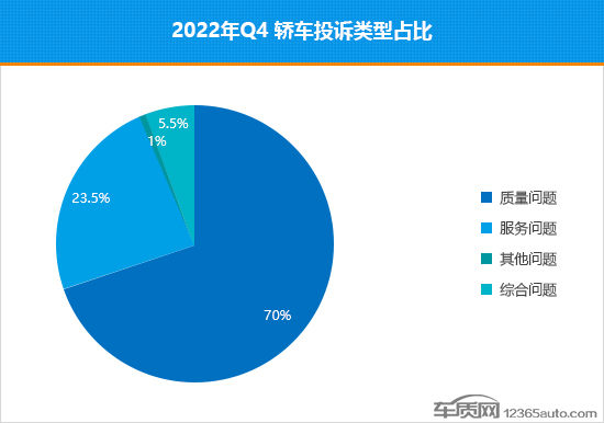 2022年四季度热销轿车投诉销量比排行