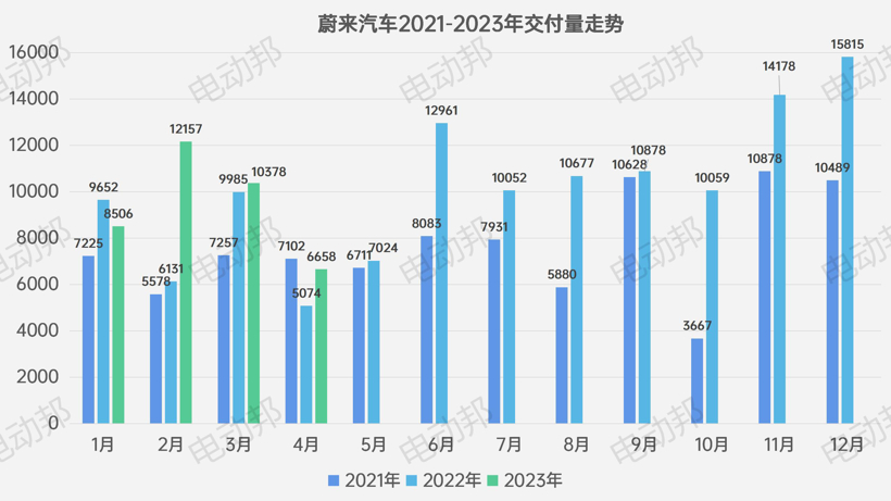 不聊汽车说足球，新势力4月「控球率」