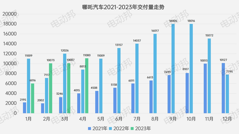 不聊汽车说足球，新势力4月「控球率」