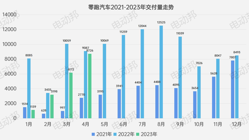 不聊汽车说足球，新势力4月「控球率」