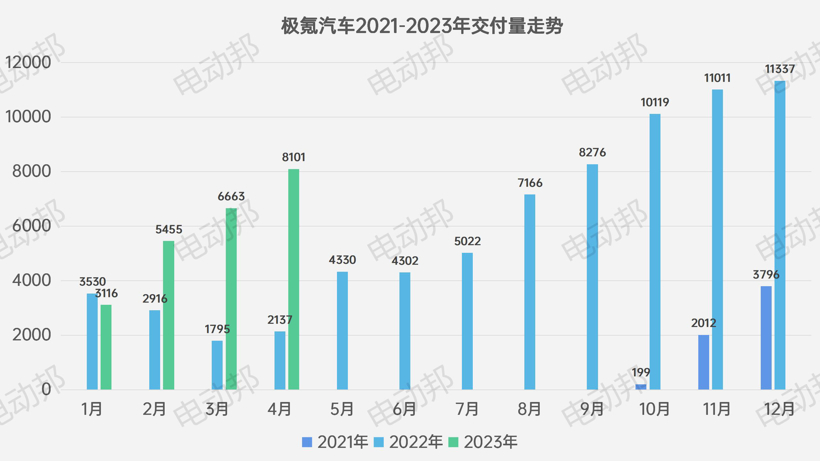 不聊汽车说足球，新势力4月「控球率」