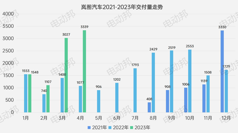 不聊汽车说足球，新势力4月「控球率」