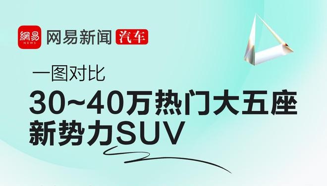 全新蔚来ES6能不能打 一张图了解ES6和它的对手们