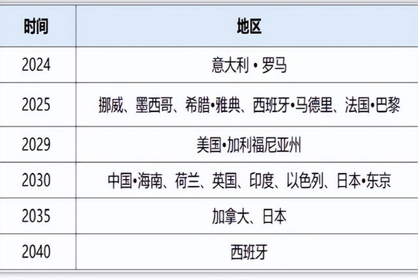 英国“禁燃”推迟5年，福特、大众、起亚严厉反对，丰田举双手赞成！