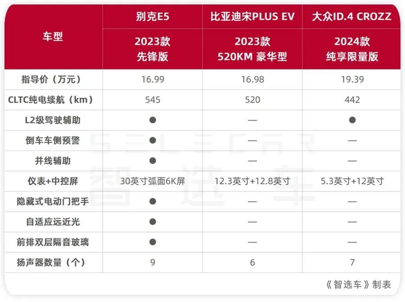 合资大厂吹响新能源反攻号角，别克品牌的底气在哪里？