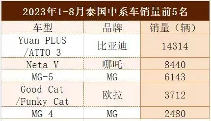 东南亚市场，为何成为中国车企出海新宠？