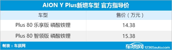 AION Y Plus新增车型上市 售14.38万元起