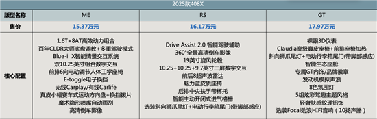 2025款标致408X上市 售15.37-17.97万元