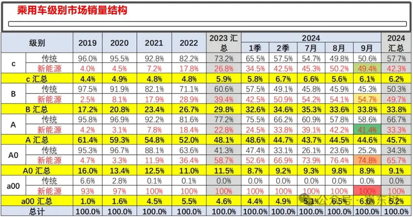 车市怪象：价格战持续，汽车越卖越贵