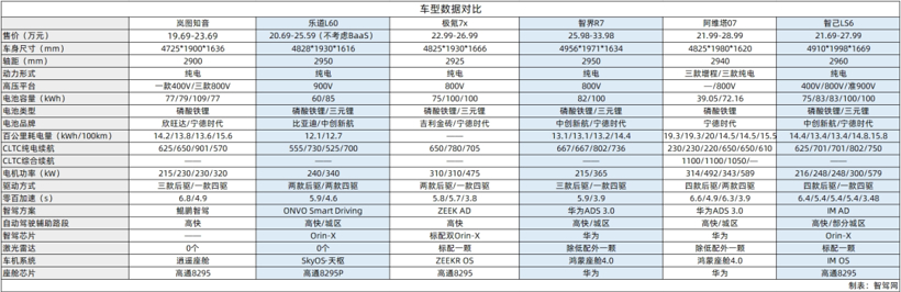 岚图知音开始向增程开炮