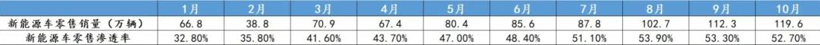 “销售朋友们，别再拿置换补贴退坡逼单了”