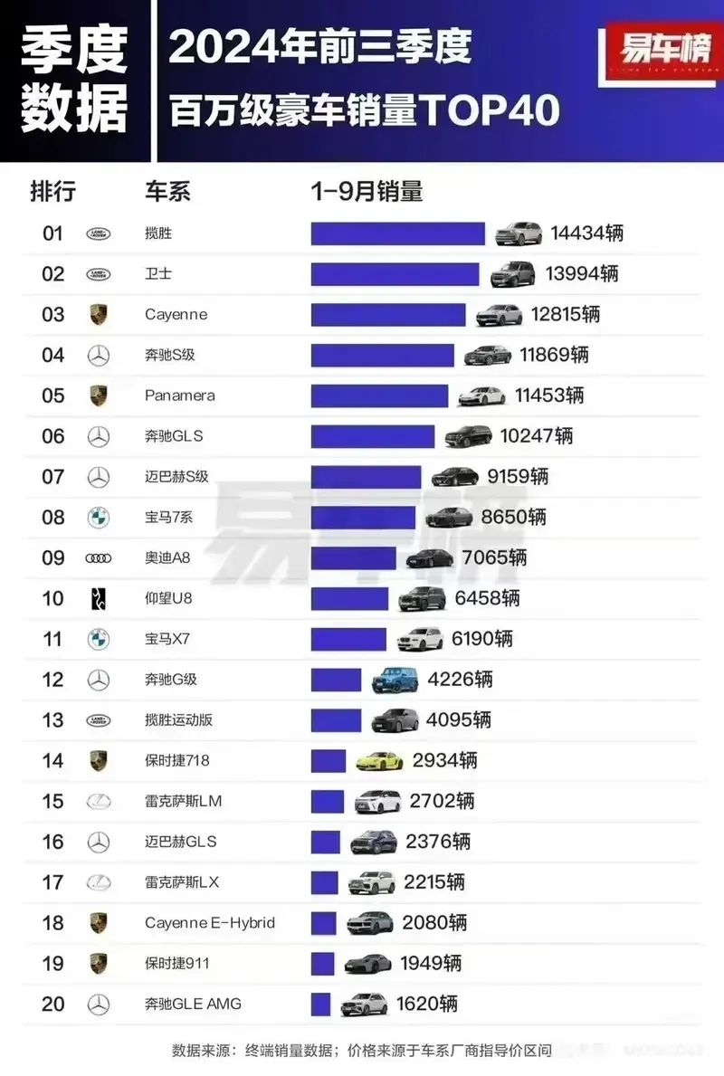 华为150万元的尊界，让谁压力山大？