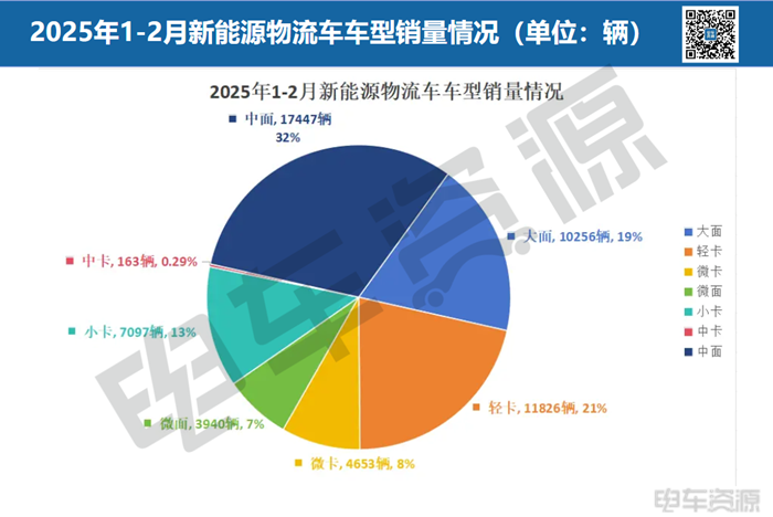 2月龙虎榜 | 远程卫冕冠军，车型结构持续优化